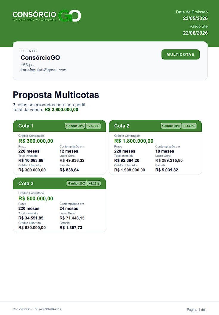 Proposta: multicotas