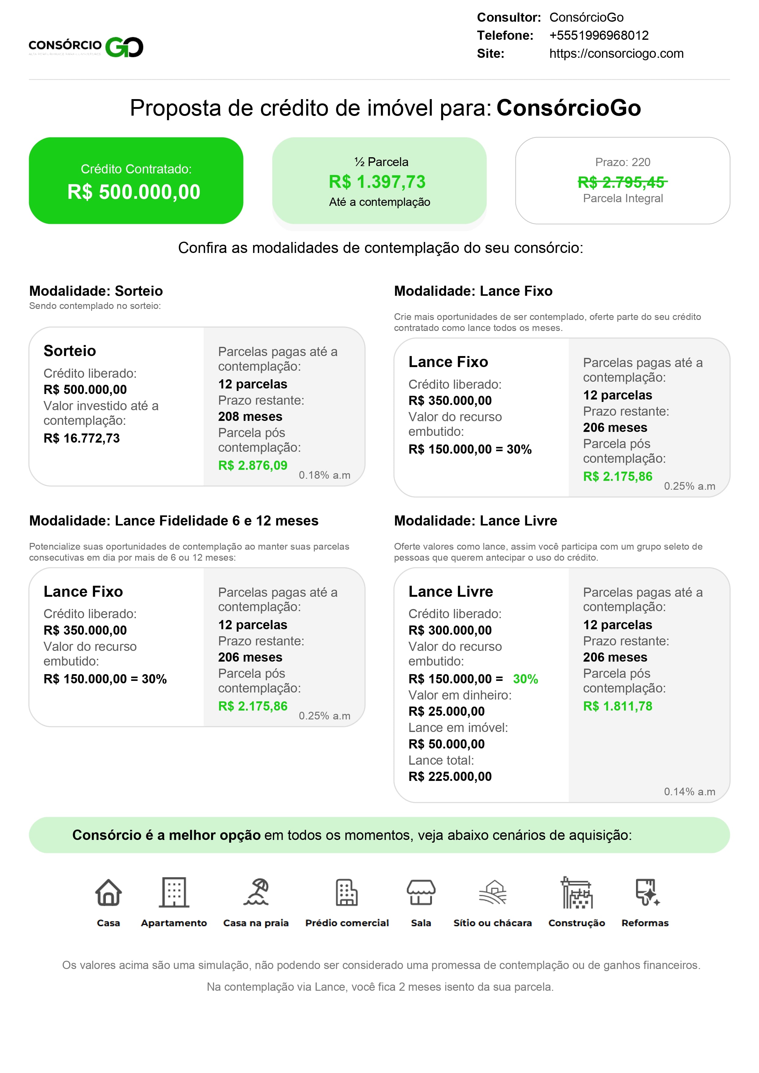 Proposta consórcio